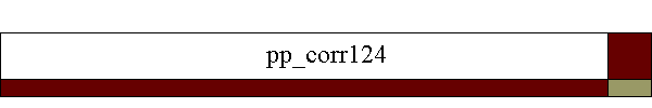 pp_corr124